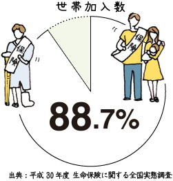 生命 した で は 保険 日本 に 会社 最初 誕生